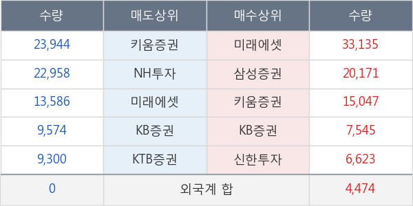 지누스