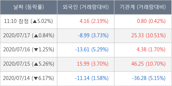 한화솔루션