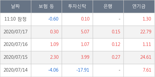 한화솔루션