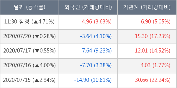 대한항공