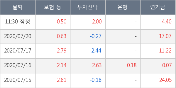 대한항공