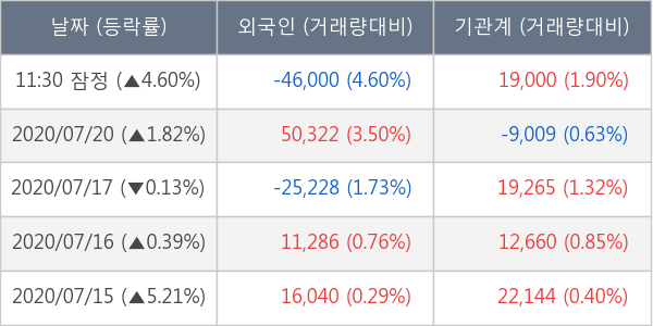 두산퓨얼셀