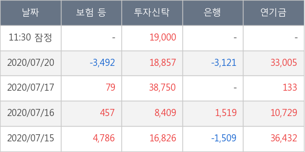 두산퓨얼셀