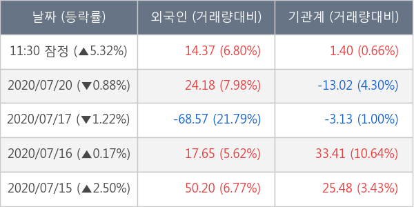 삼성중공업