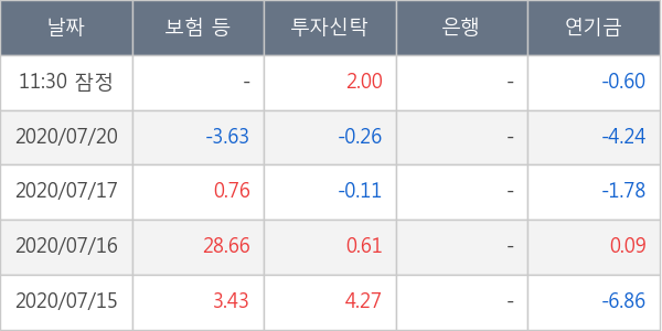 삼성중공업