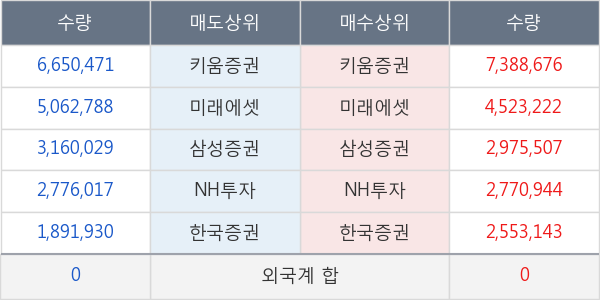 두산중공업