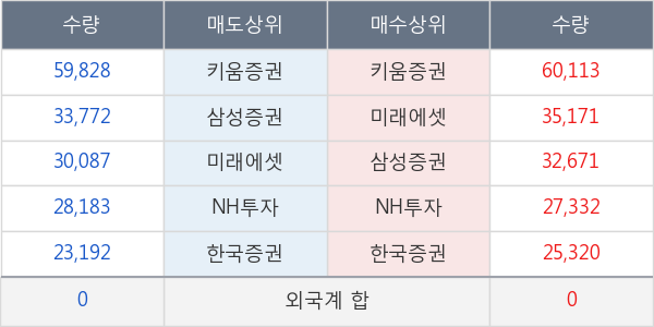 녹십자