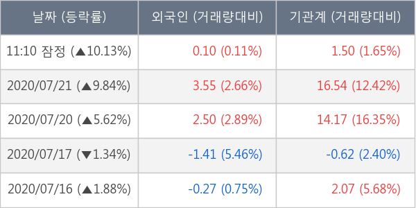 상아프론테크