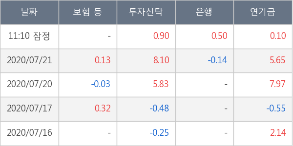 상아프론테크