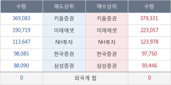 롯데지주