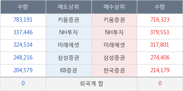 신일제약