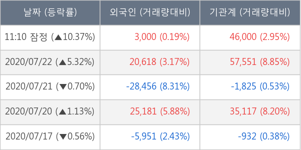 대주전자재료