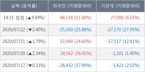 오스템임플란트