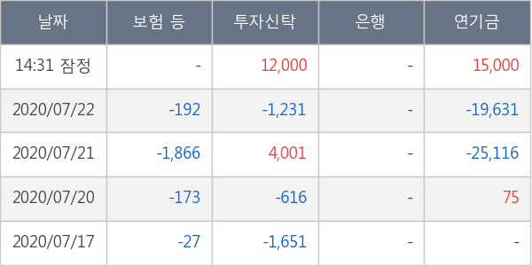 오스템임플란트