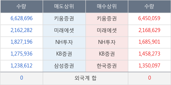 영진약품