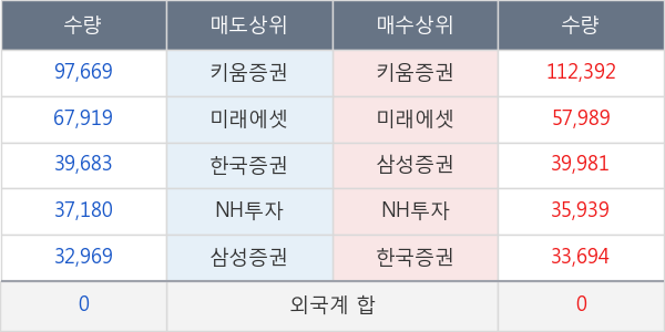 녹십자