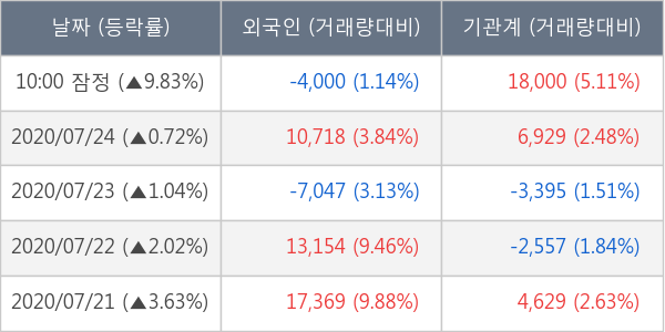 엔지켐생명과학