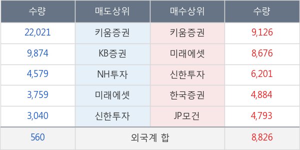 키움증권