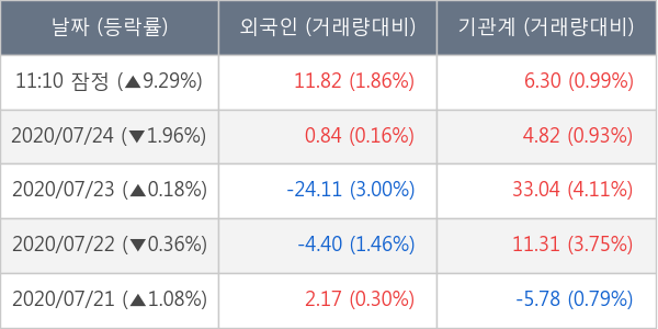 SFA반도체