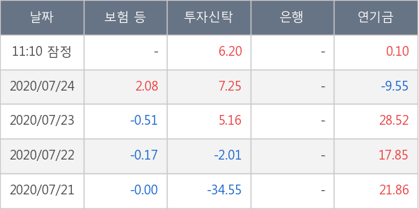 SFA반도체