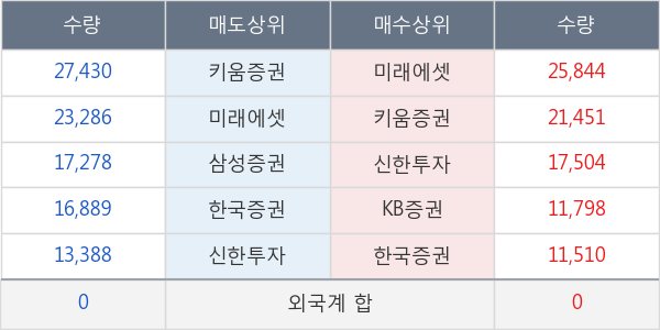 한미약품
