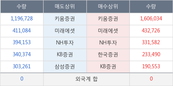 신일제약