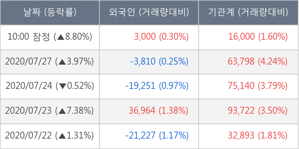 레고켐바이오