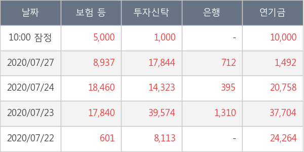 레고켐바이오