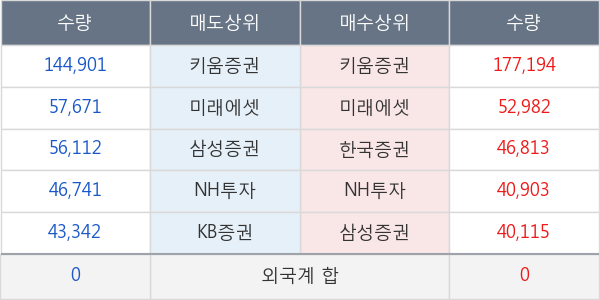 동화기업