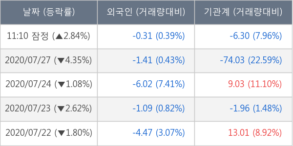 대한항공