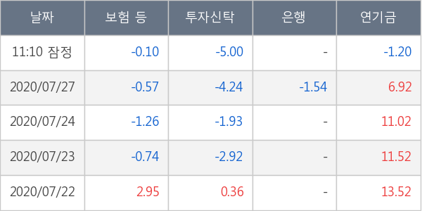 대한항공