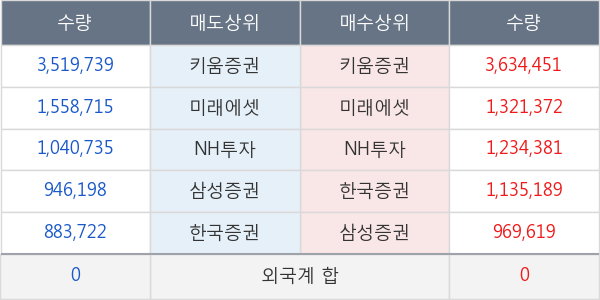 두산중공업