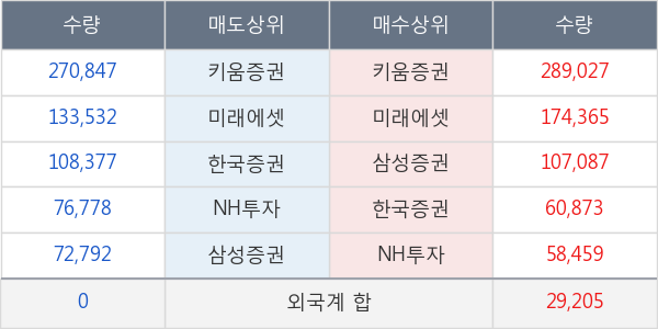 한화시스템