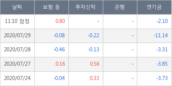 한온시스템