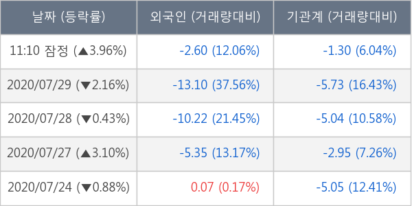 한국테크놀로지그룹