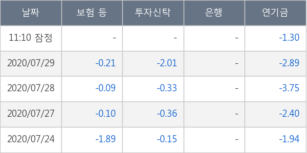 한국테크놀로지그룹