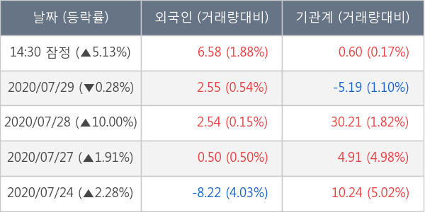 현대로템