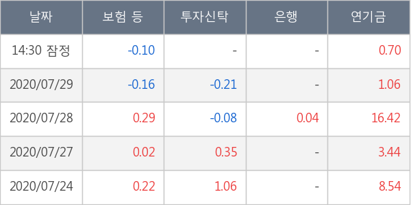 현대로템