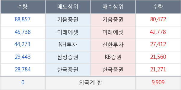 천보