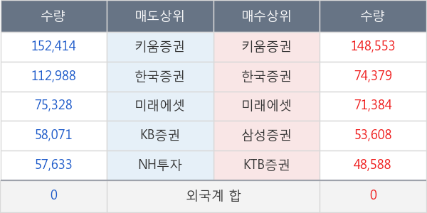 HDC현대산업개발