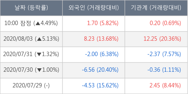 한국금융지주