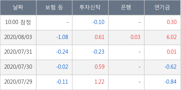 한국금융지주