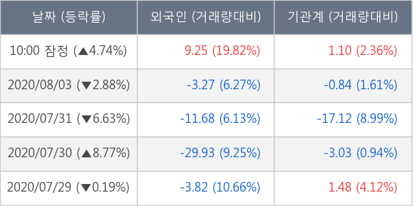 한국타이어앤테크놀로지