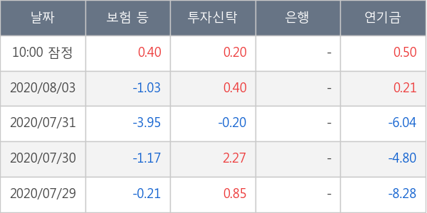 한국타이어앤테크놀로지