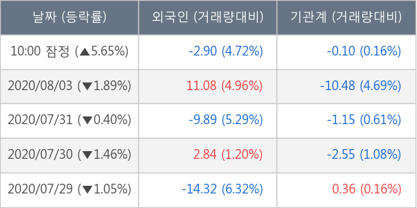 부광약품