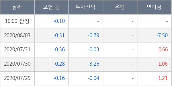 부광약품