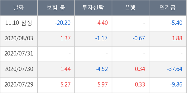 미래에셋대우