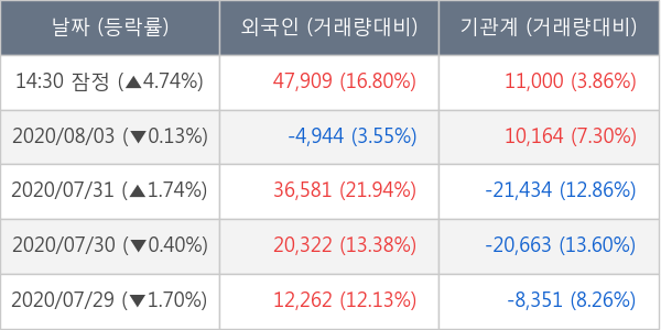 더블유게임즈
