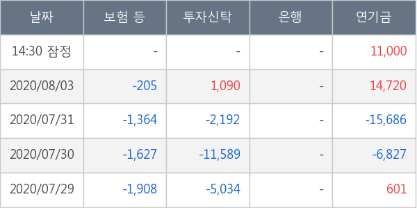 더블유게임즈