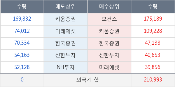 한국타이어앤테크놀로지